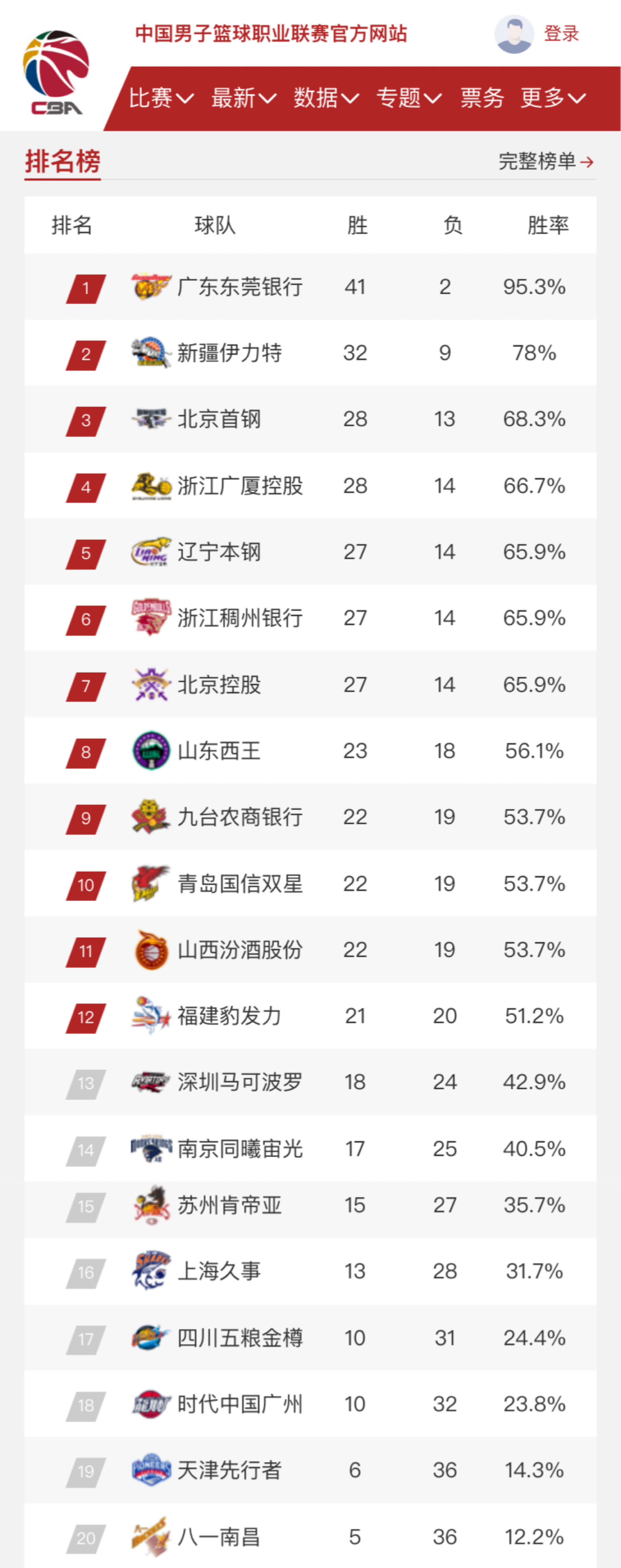 半场首发继
