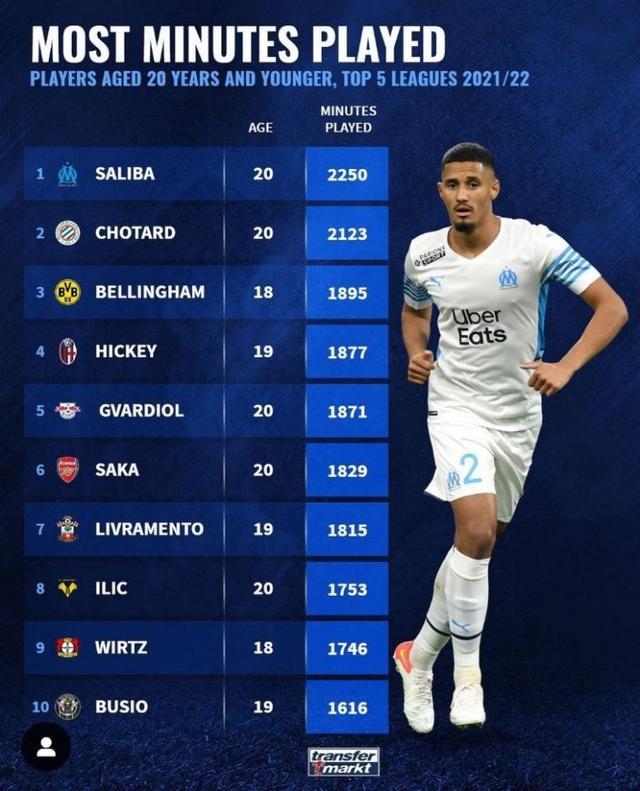 相比去年球