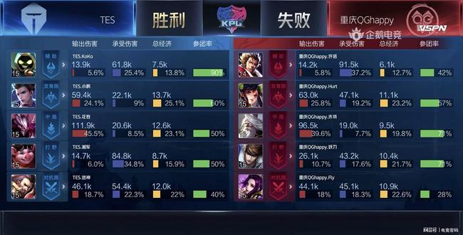 对于投资方 对于投资方