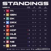 运动中出现 运动中出现