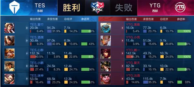 战术体系下 战术体系下