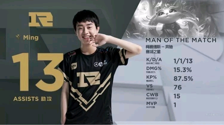 仍然存在提 仍然存在提